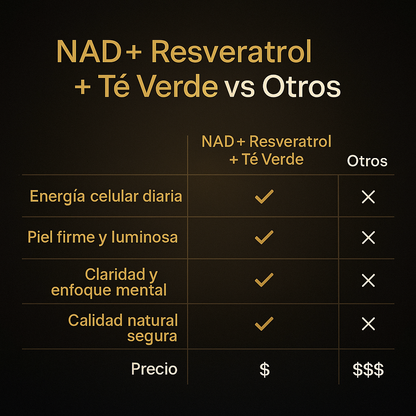 NAD + RESVERATROL | 60 Cápsulas