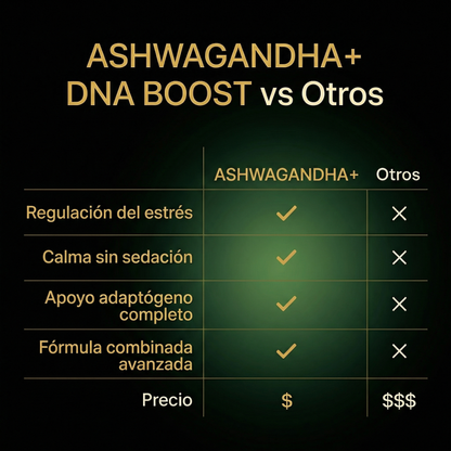 ASHWAGANDHA+ L-Teanina + Rhodiola Rosea - 60 Cápsulas