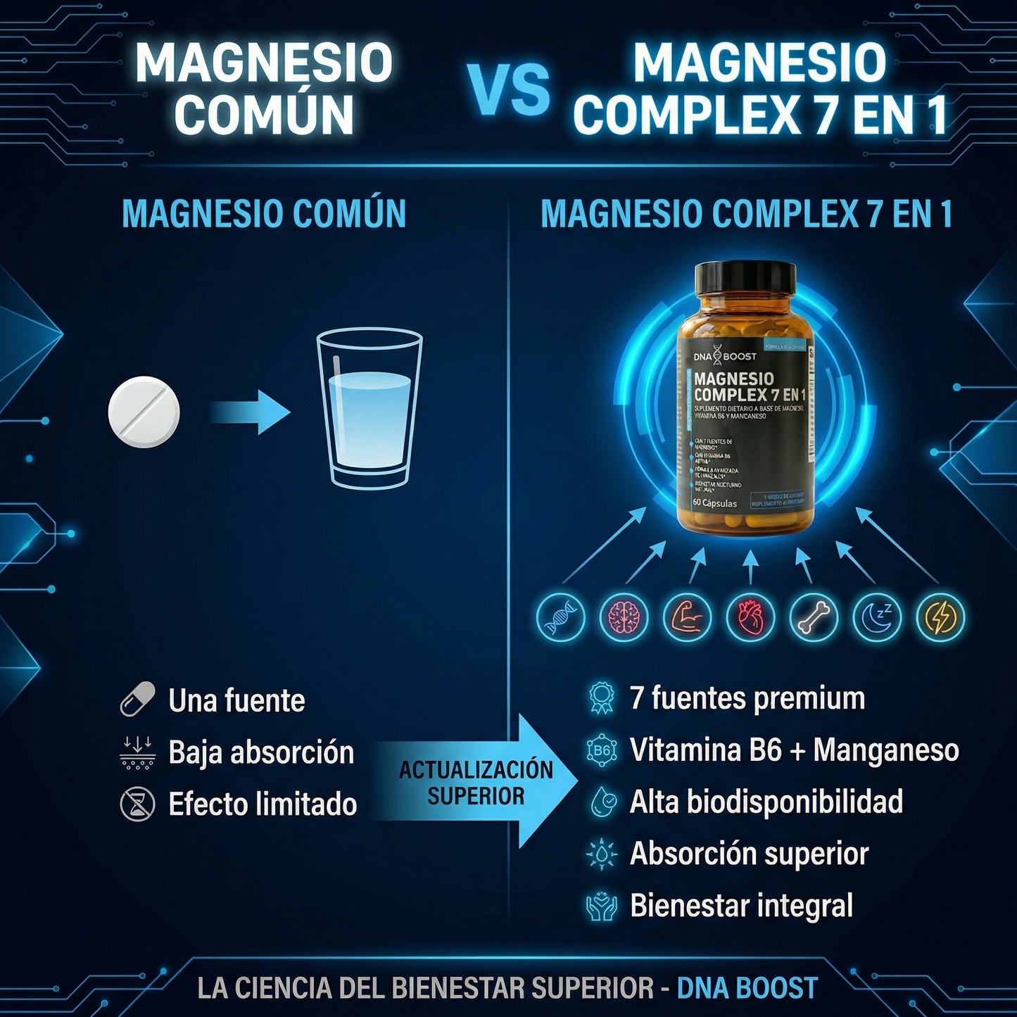 MAGNESIO COMPLEX 7 en 1 - 60 Cápsulas