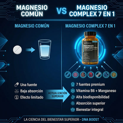 MAGNESIO COMPLEX 7 en 1 - 60 Cápsulas