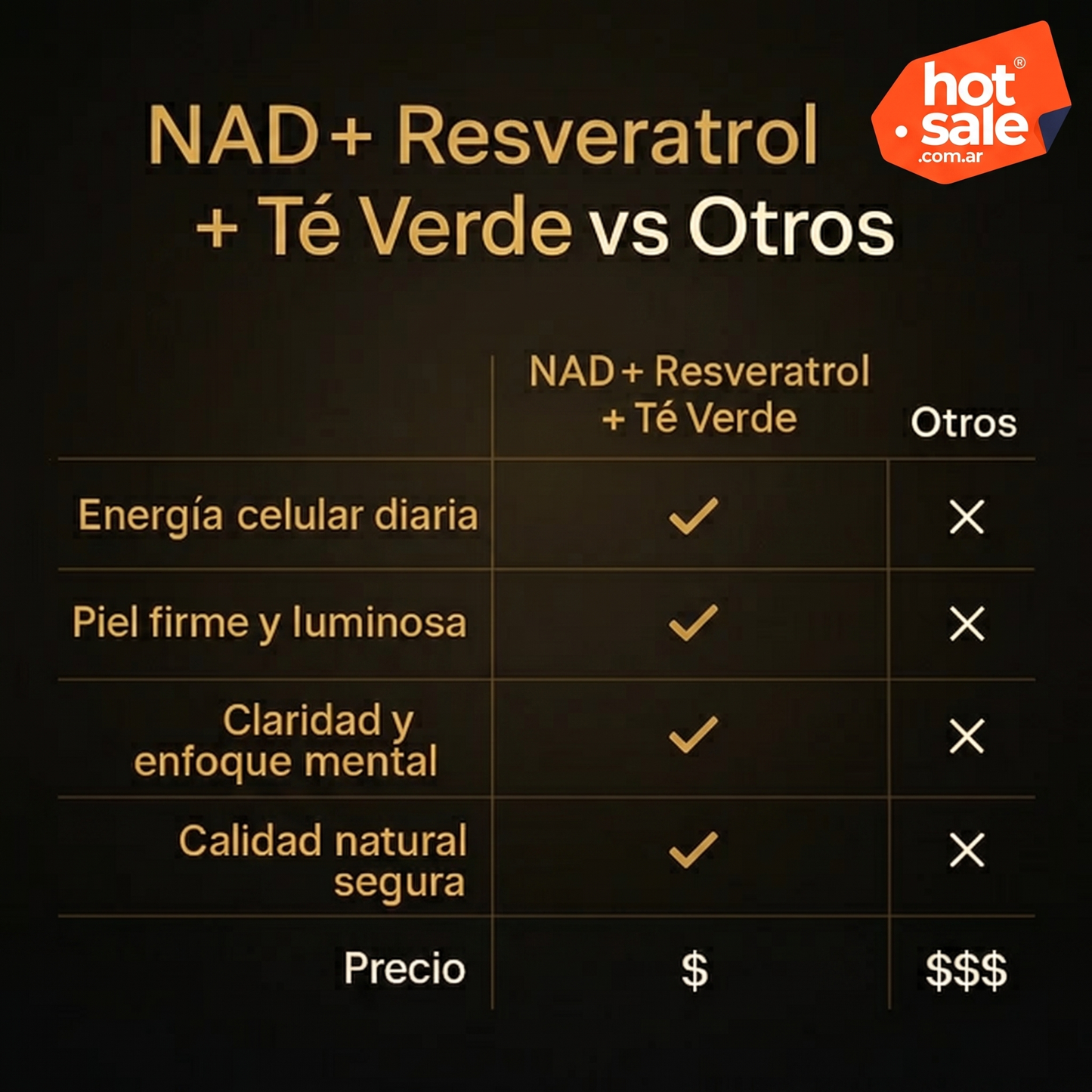 NAD + RESVERATROL | 60 Cápsulas